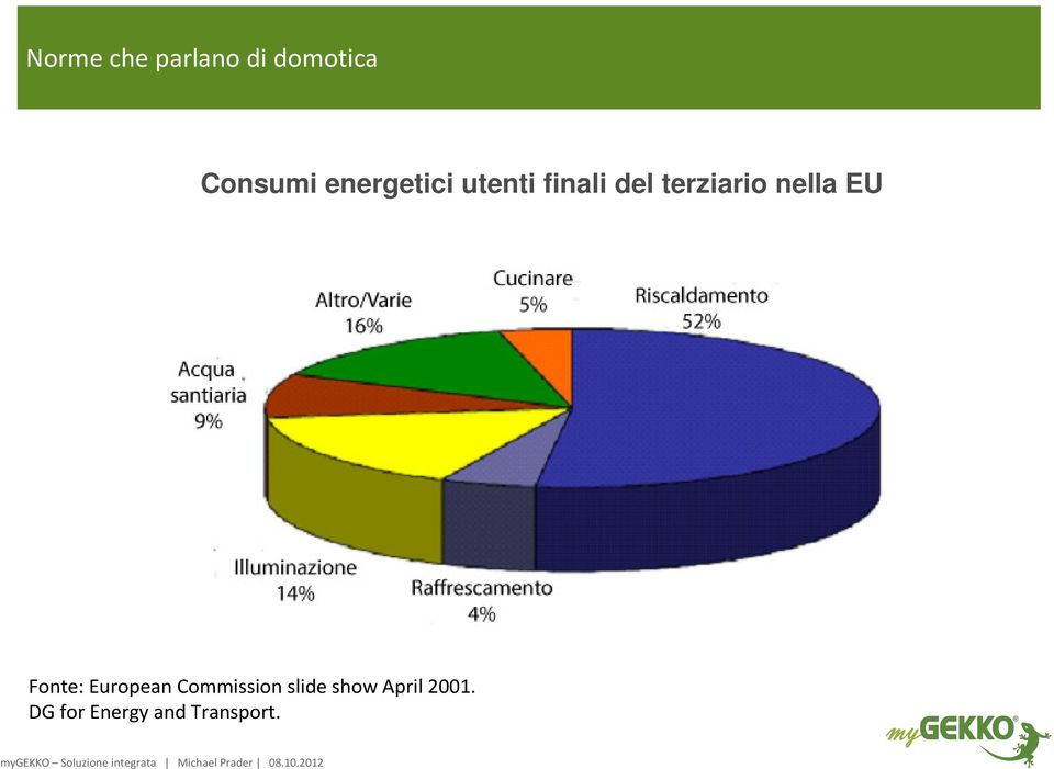 nella EU Fonte: European Commission