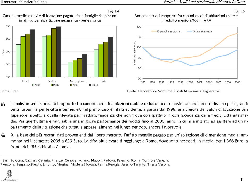 1995 = 100 100 90 80 150 Nord Centro Mezzogiorno Italia 2001 2002 2003 2004 70 1995 1996 1997 1998 1999 2000 2001 2002 2003 2004 2005 Fonte: Istat Fonte: Elaborazioni Nomisma su dati Nomisma e