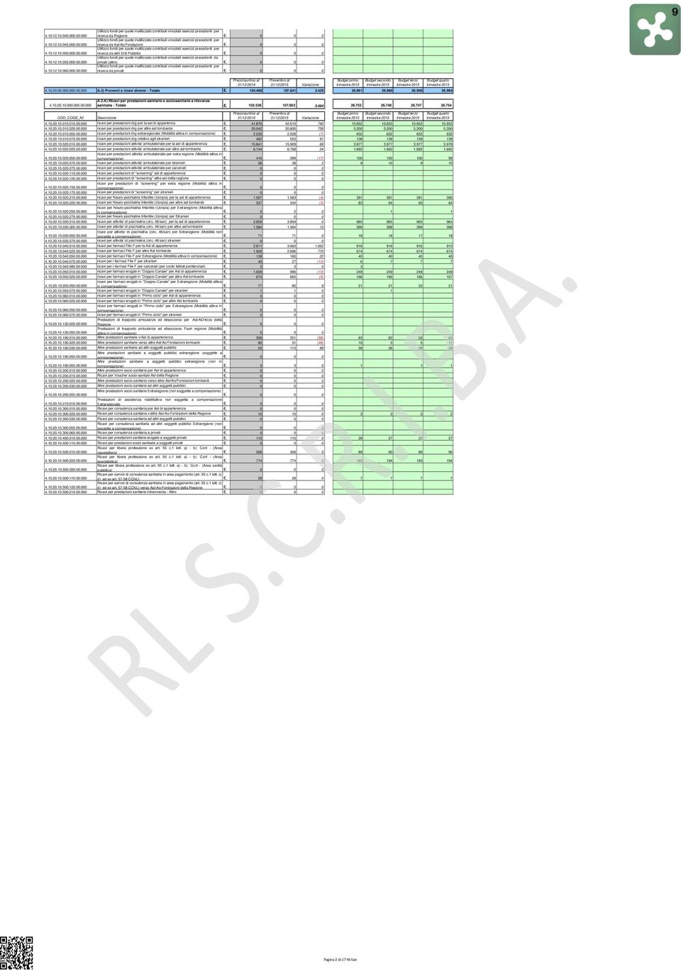 0 Utilizzo fondi per quote inutilizzate contributi vincolati esercizi precedenti per ricerca da altri Enti Pubblici.