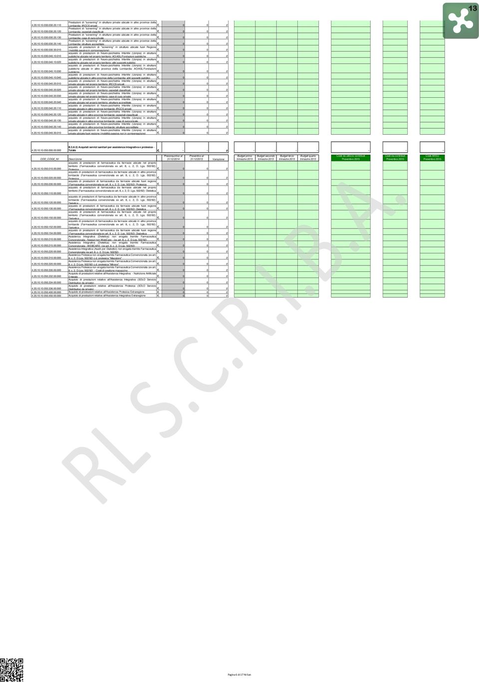 20.10.10.030.040.20.140 4.20.10.10.030.040.30.010 di "screening" in strutture private ubicate in altre province della Lombardia: IRCCS privati.