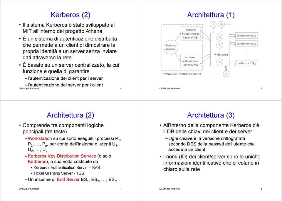 client DASM per Kerberos 5 Architettura (1) DASM per Kerberos 6 Architettura (2) Comprende tre componenti logiche principali (tre teste) Workstation su cui sono eseguiti i processi P 1, P 2,, P n,