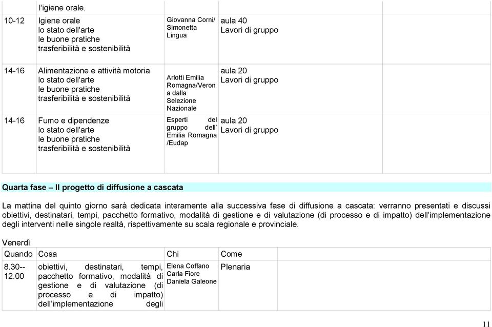 dell'arte le buone pratiche trasferibilità e sostenibilità 14-16 Fumo e dipendenze lo stato dell'arte le buone pratiche trasferibilità e sostenibilità Arlotti Emilia Romagna/Veron a dalla Selezione