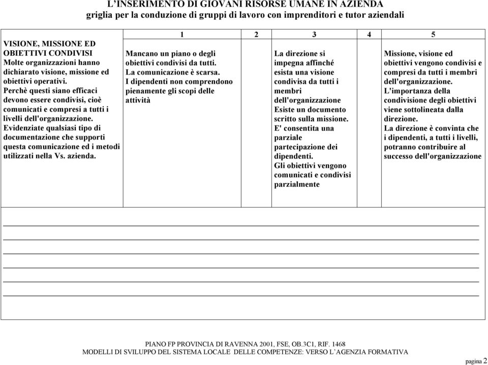 Evidenziate qualsiasi tipo di documentazione che supporti questa comunicazione ed i metodi utilizzati nella Vs. azienda. Mancano un piano o degli obiettivi condivisi da tutti.