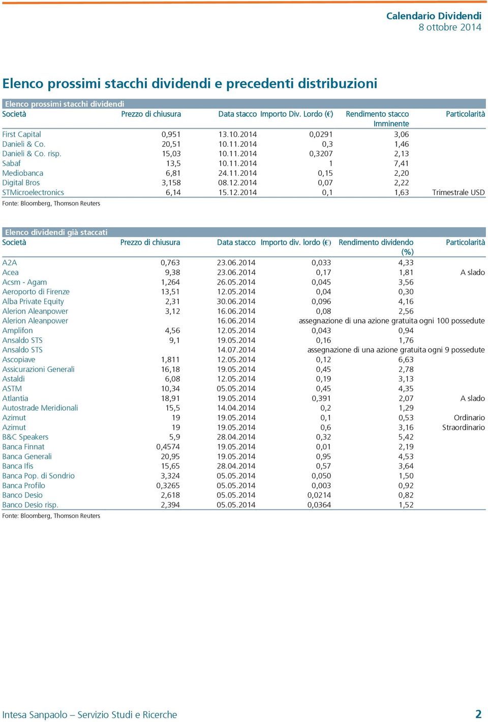 11.2014 1 7,41 Mediobanca 6,81 24.11.2014 0,15 2,20 Digital Bros 3,158 08.12.2014 0,07 2,22 STMicroelectronics 6,14 15.12.2014 0,1 1,63 Trimestrale USD Società Prezzo di chiusura Data stacco Importo div.