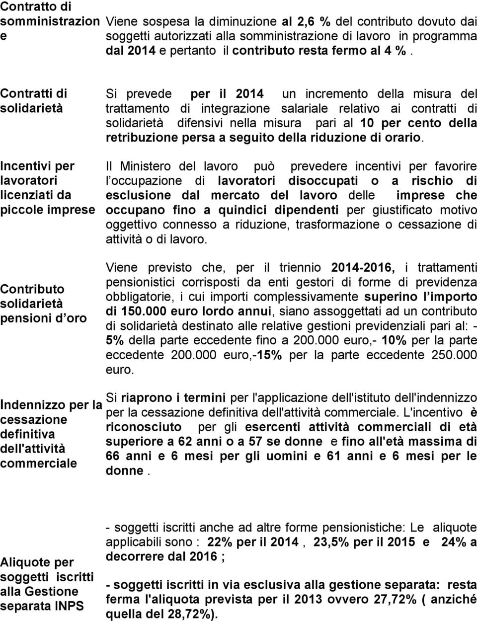 Contratti di solidarietà Incentivi per lavoratori licenziati da piccole imprese Contributo solidarietà pensioni d oro Si prevede per il 2014 un incremento della misura del trattamento di integrazione