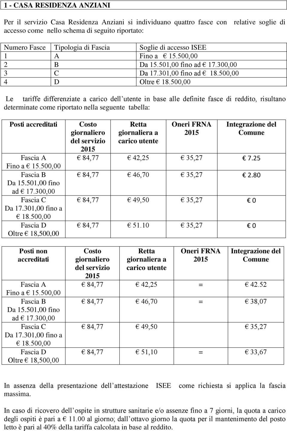 500,00 Le tariffe differenziate a carico dell utente in base alle definite fasce di reddito, risultano determinate come riportato nella seguente tabella: Posti accreditati Fascia A Fino a 15.