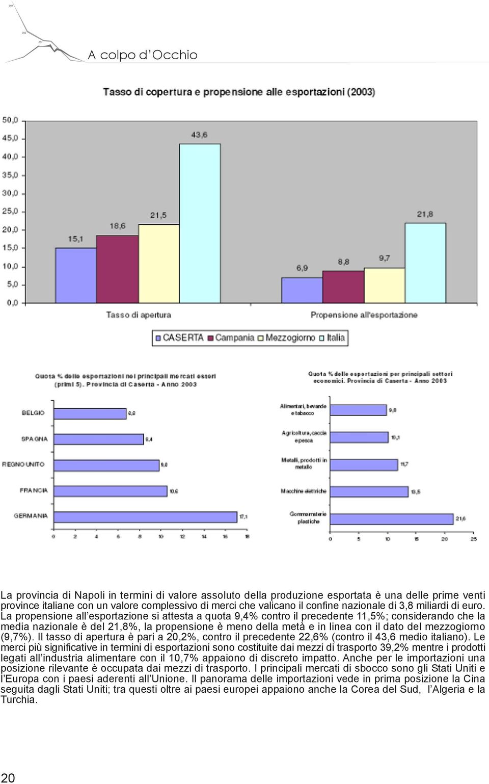 La propensione all esportazione si attesta a quota 9,4% contro il precedente 11,5%; considerando che la media nazionale è del 21,8%, la propensione è meno della metà e in linea con il dato del