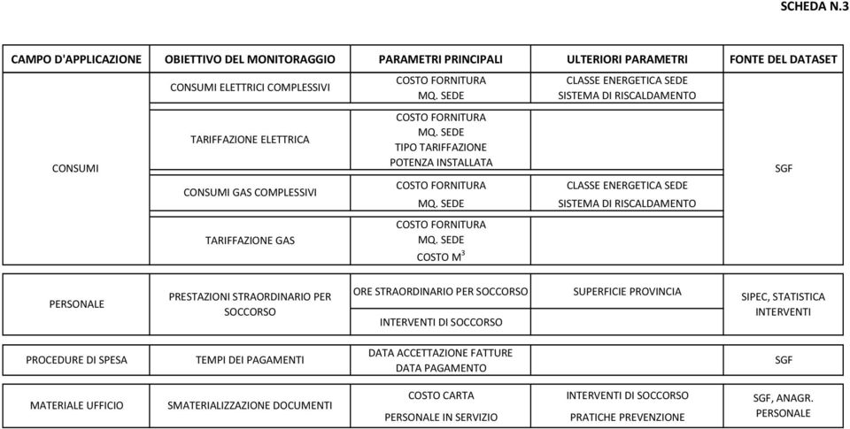 TARIFFAZIONE GAS COSTO FORNITURA MQ. SEDE COSTO FORNITURA MQ.