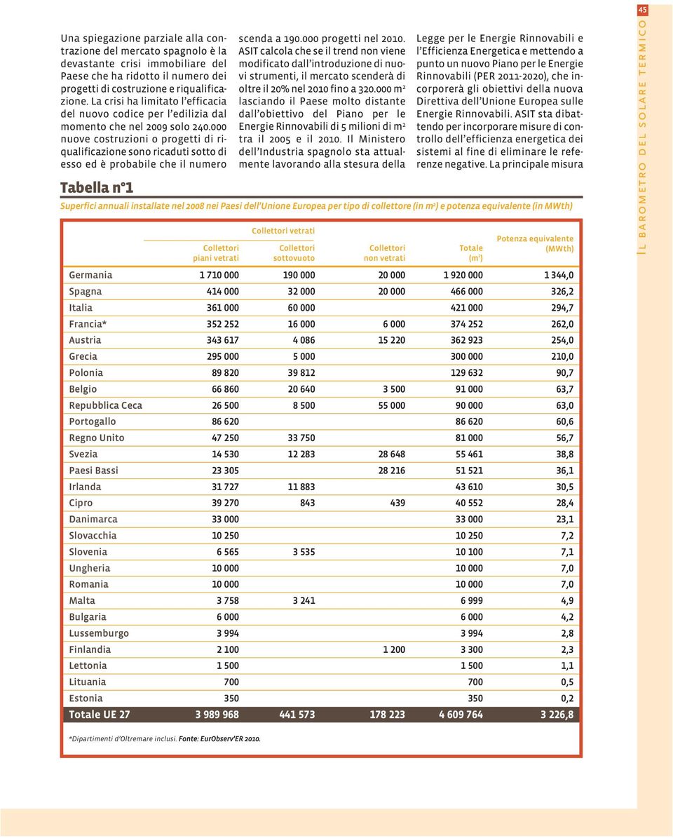 000 nuove costruzioni o progetti di riqualificazione sono ricaduti sotto di esso ed è probabile che il numero Tabella n 1 scenda a 190.000 progetti nel 2010.