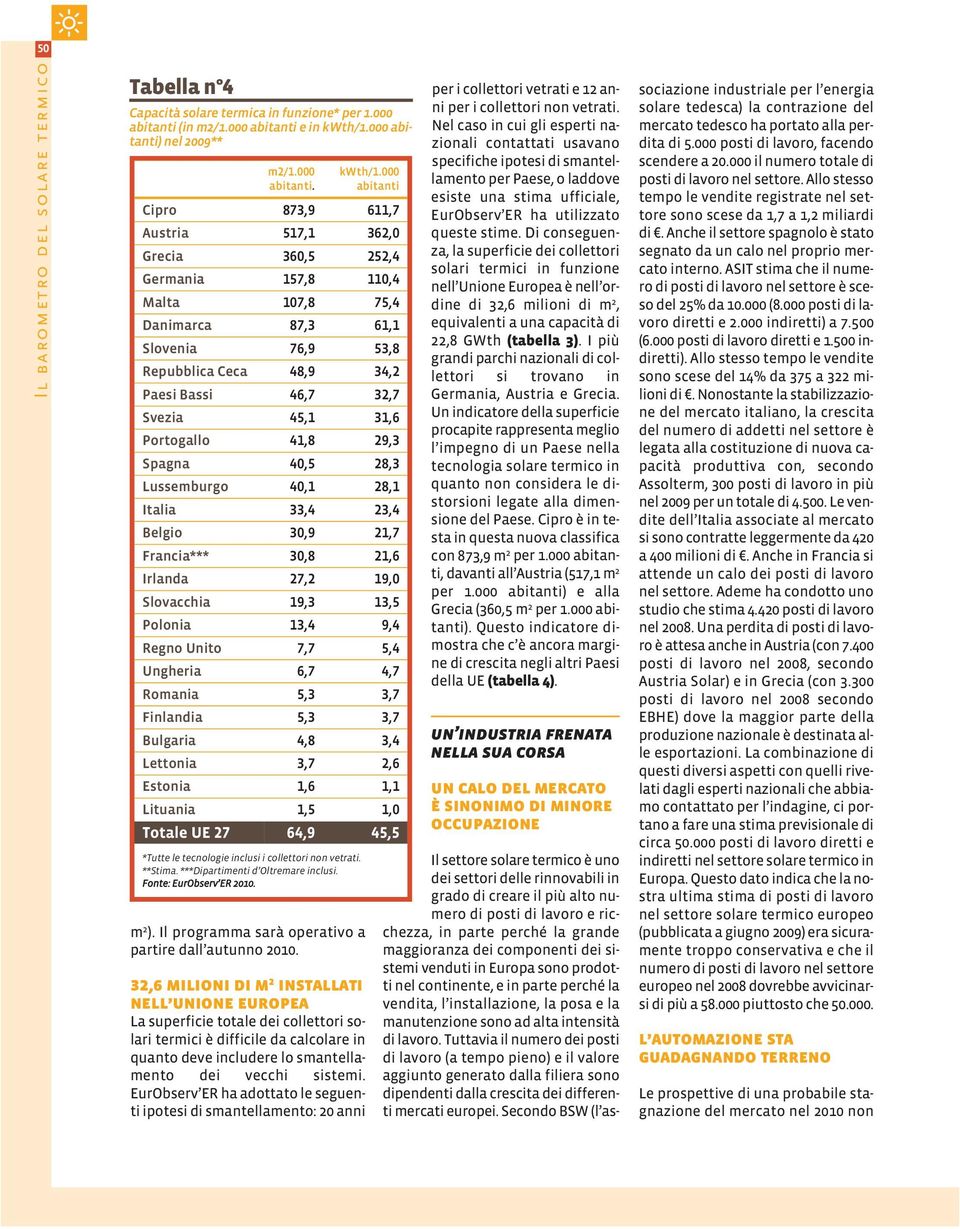 32,6 milioni di m 2 installati nell unione europea La superficie totale dei collettori solari termici è difficile da calcolare in quanto deve includere lo smantellamento dei vecchi sistemi.