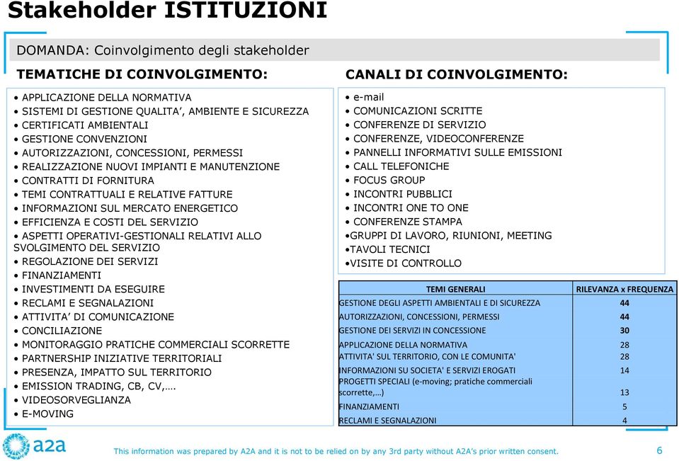 EFFICIENZA E COSTI DEL SERVIZIO ASPETTI OPERATIVI-GESTIONALI RELATIVI ALLO SVOLGIMENTO DEL SERVIZIO REGOLAZIONE DEI SERVIZI FINANZIAMENTI INVESTIMENTI DA ESEGUIRE RECLAMI E SEGNALAZIONI ATTIVITA DI