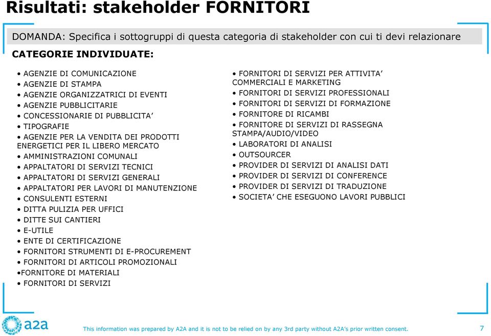 APPALTATORI DI SERVIZI TECNICI APPALTATORI DI SERVIZI GENERALI APPALTATORI PER LAVORI DI MANUTENZIONE CONSULENTI ESTERNI DITTA PULIZIA PER UFFICI DITTE SUI CANTIERI E-UTILE ENTE DI CERTIFICAZIONE