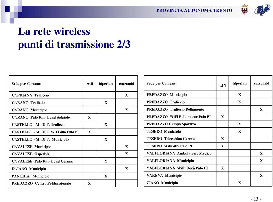 DI F. WiFi 404 Palo PI TESERO Municipio CASTELLO - M. DI F.