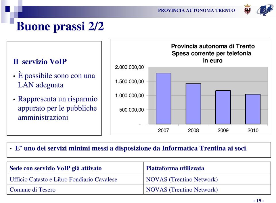 000,00 - Provincia autonoma di Trento Spesa corrente per telefonia in euro 2007 2008 2009 2010 E uno dei servizi minimi messi a