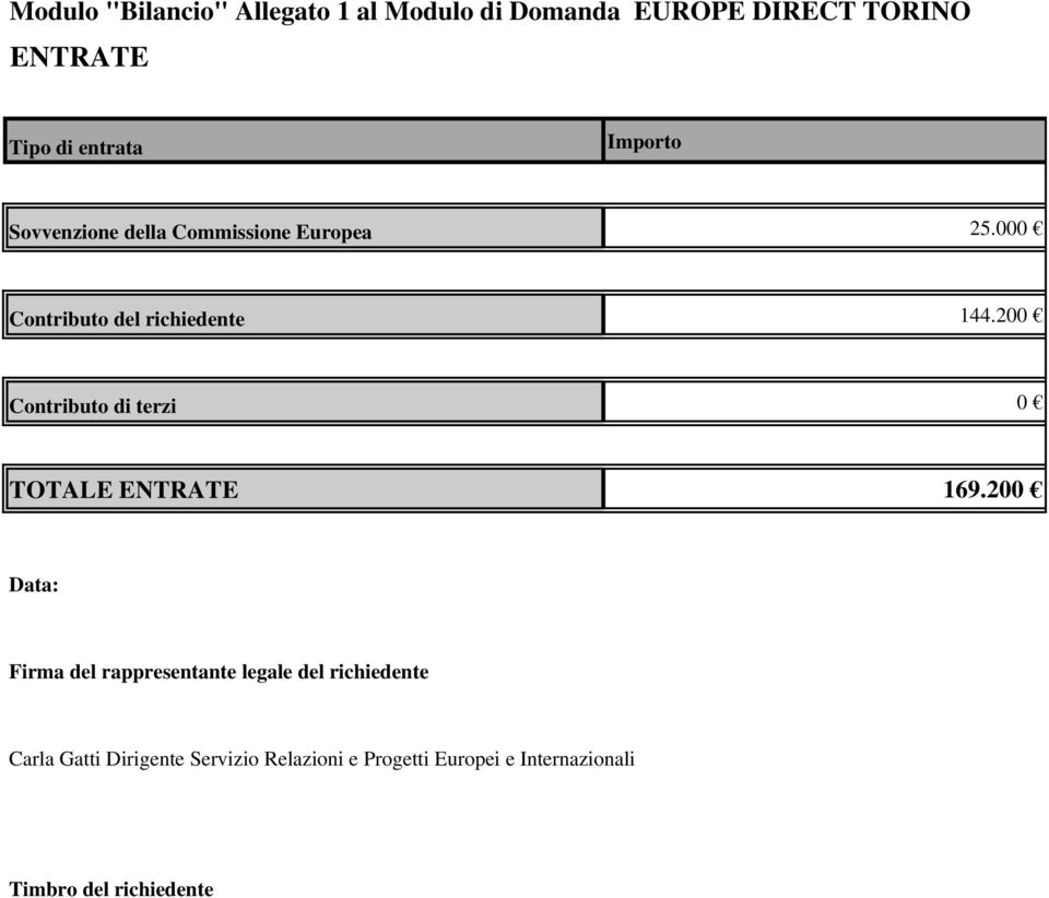 200 Contributo di terzi 0 TOTALE ENTRATE 169.