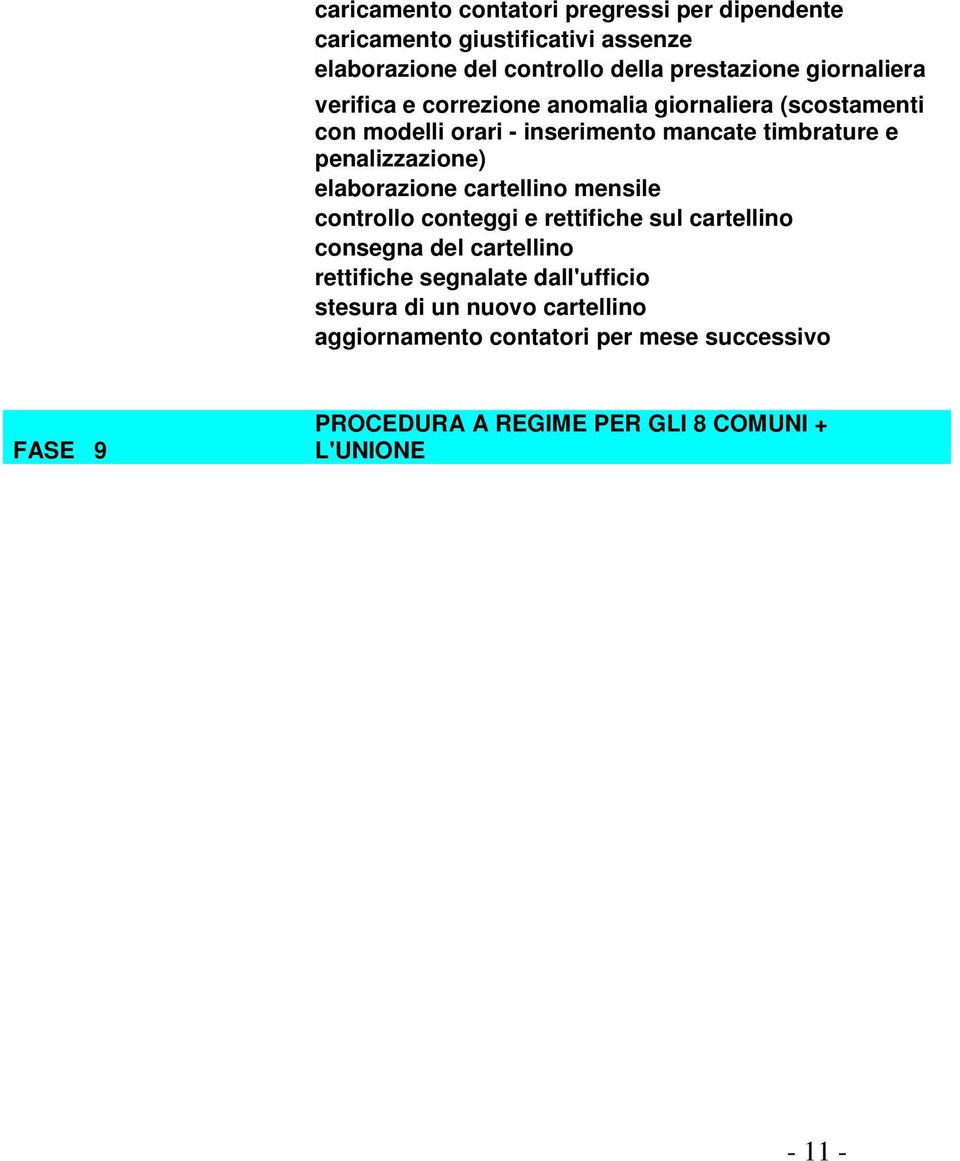 penalizzazione) elaborazione cartellino mensile controllo conteggi e rettifiche sul cartellino consegna del cartellino rettifiche