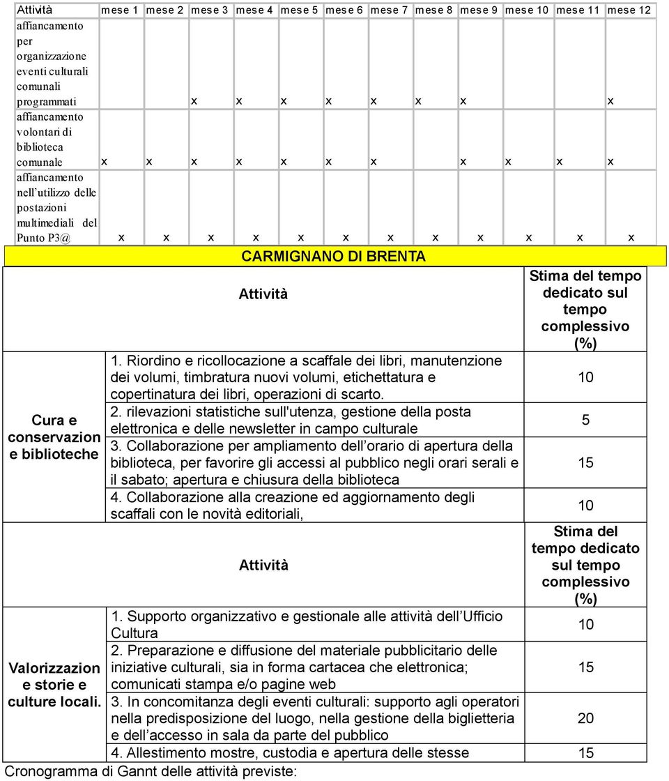 BRENTA 1. Riordino e ricollocazione a scaffale dei libri, manutenzione dei volumi, timbratura nuovi volumi, etichettatura e copertinatura dei libri, operazioni di scarto. 2.