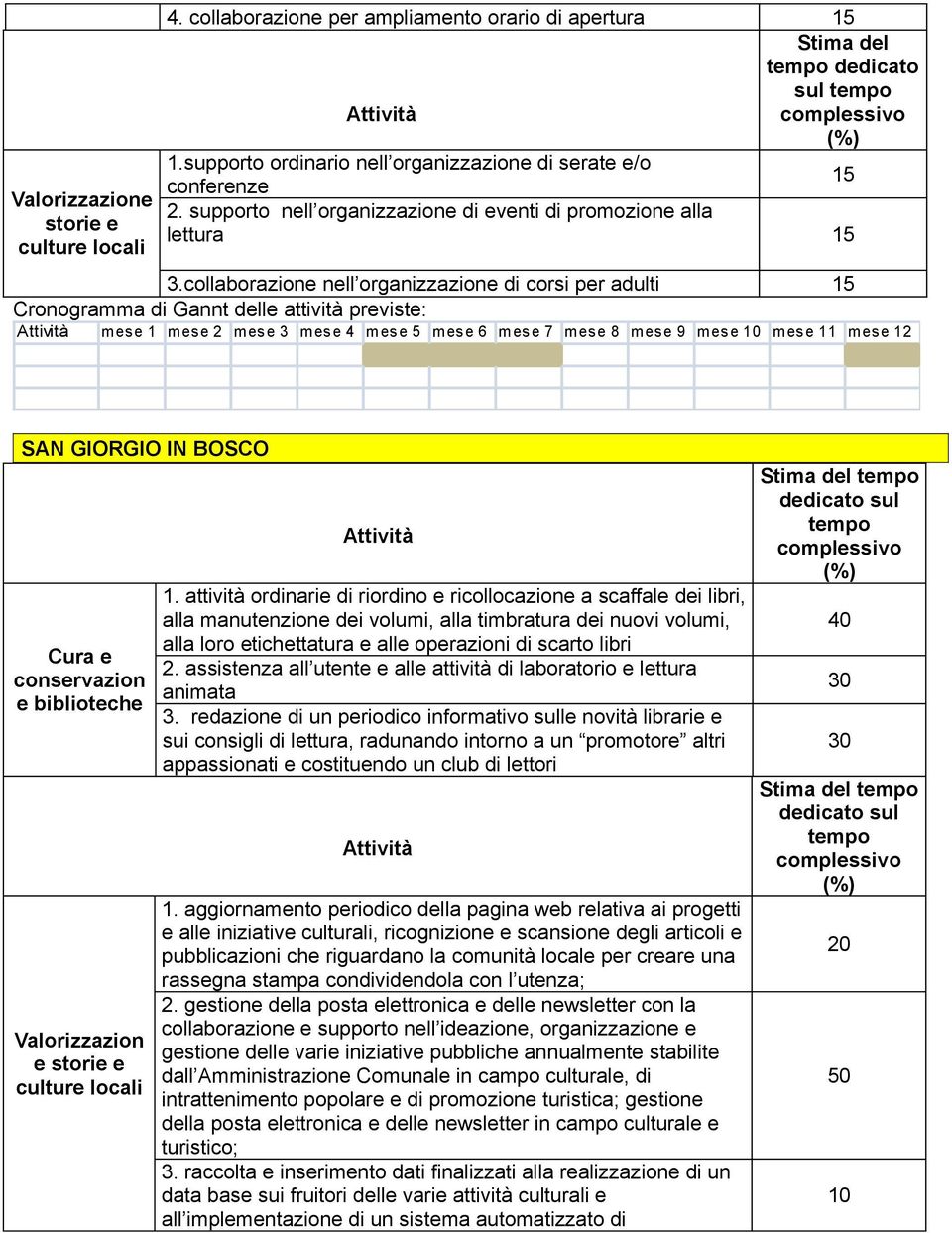 collaborazione nell organizzazione di corsi per adulti 15 Cronogramma di Gannt delle attività previste: m es e 1 m es e 2 m es e 3 m es e 4 m es e 5 m es e 6 m es e 7 m es e 8 m es e 9 m es e 10 m es