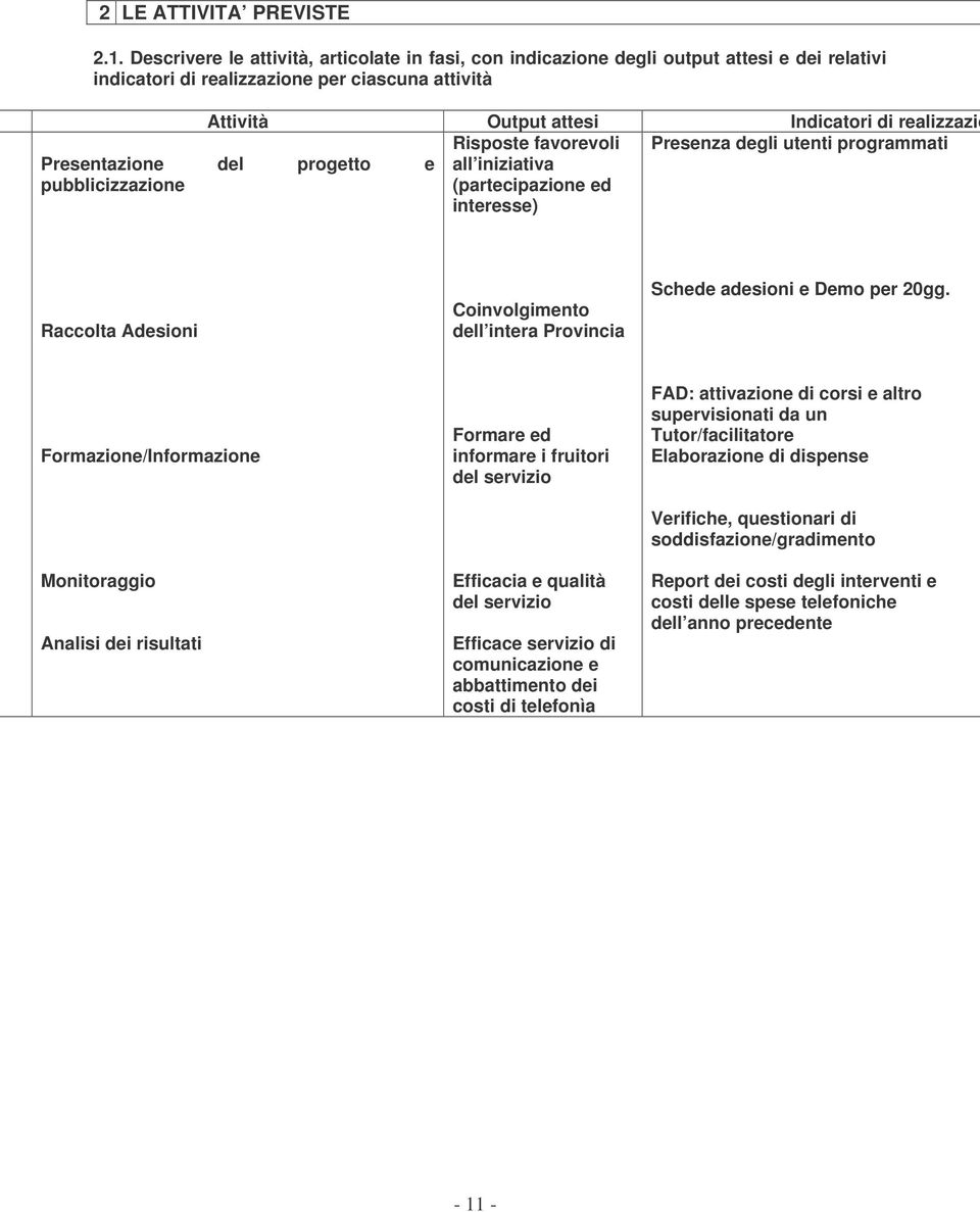 Risposte favorevoli Presenza degli utenti programmati Presentazione del progetto e all iniziativa pubblicizzazione (partecipazione ed interesse) Raccolta Adesioni Coinvolgimento dell intera Provincia