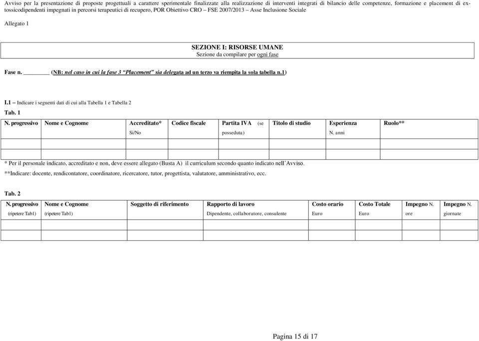 progressivo Nome e Cognome Accreditato* Codice fiscale Partita IVA (se Titolo di studio Esperienza Ruolo** Si/No posseduta) N.