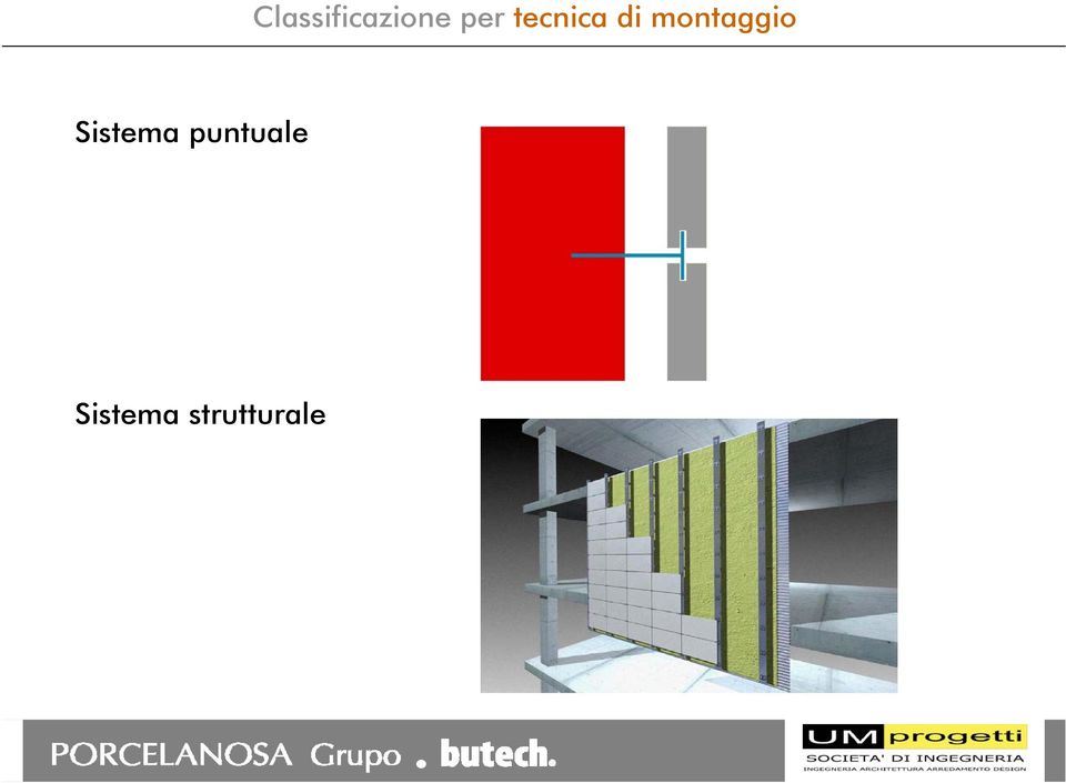 montaggio Sistema