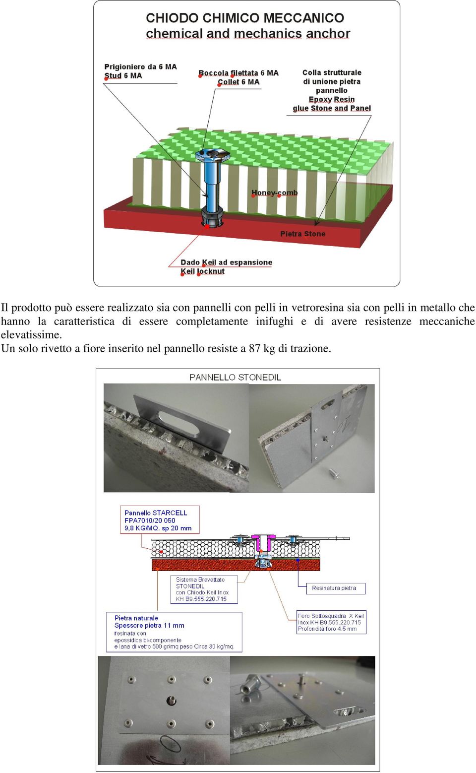 essere completamente inifughi e di avere resistenze meccaniche