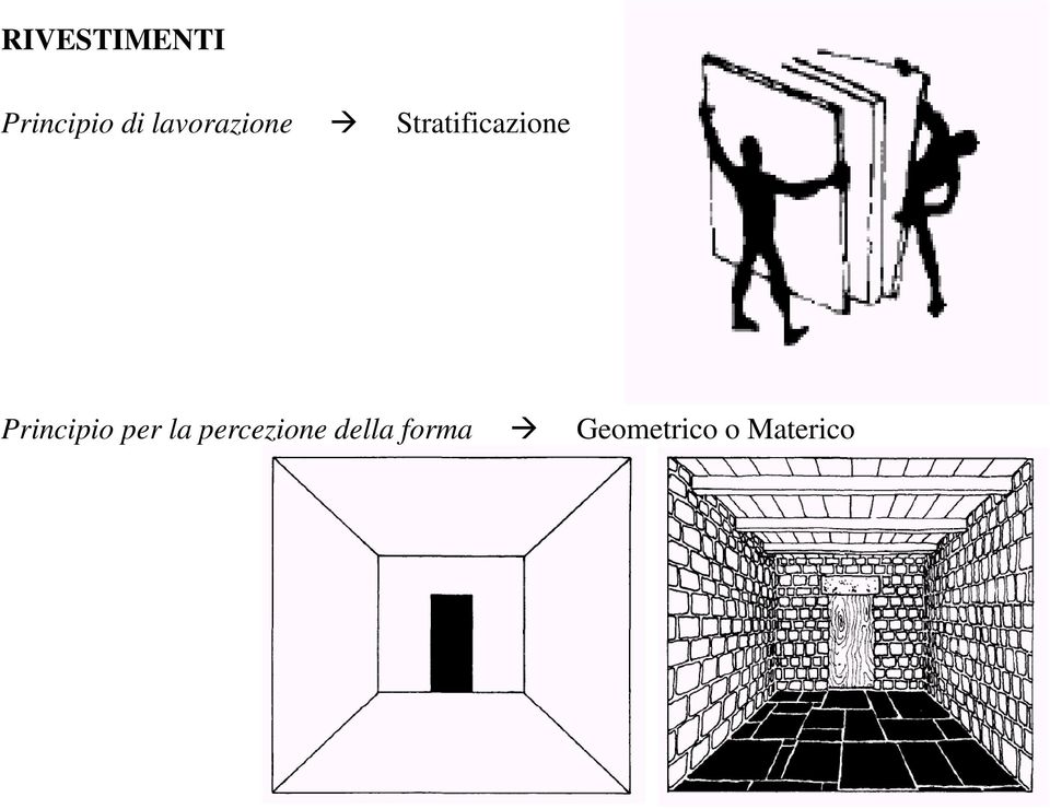 Principio per la percezione