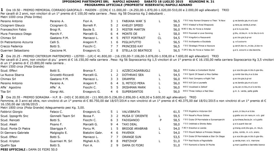 Metri 1000 circa (Pista Dritta) Peraino Antonio Peraino A. Fiori A. 3 1 FABIANA WAR`S L 56,5 F.B 2 Holy Roman Emperor e Then `N Now g.ve.banda gia,m.e b.azz Cicognani Glauco Cicognani G. Borrelli P.