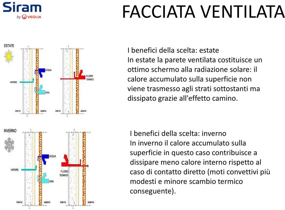 all'effetto camino.