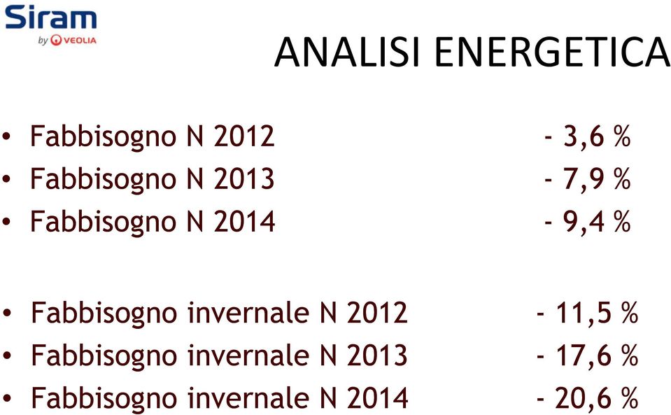 Fabbisogno invernale N 2012-11,5 % Fabbisogno