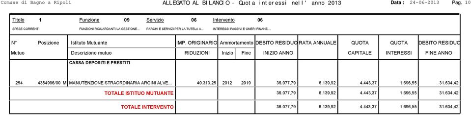 .. INTERESSI PASSIVI E ONERI FINANZI... 254 4354996/00 M MANUTENZIONE STRAORDINARIA ARGINI ALVE... 40.313,25 2012 2019 36.077,79 6.