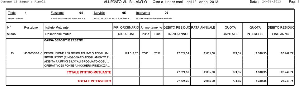 .. 15 4306850/00 C DEVOLUZIONE PER SCUOLABUS-C.O.ADEGUAM... 174.511,20 2003 2031 27.524,39 2.085,00 774,65 1.310,35 26.