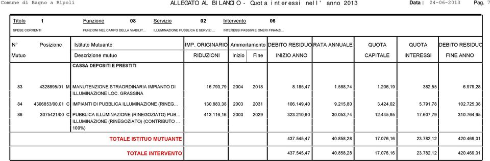 .. 83 4328895/01 M MANUTENZIONE STRAORDINARIA IMPIANTO DI 16.793,79 2004 2018 8.185,47 1.588,74 1.206,19 382,55 6.979,28 ILLUMINAZIONE LOC. GRASSINA 84 4306853/00.