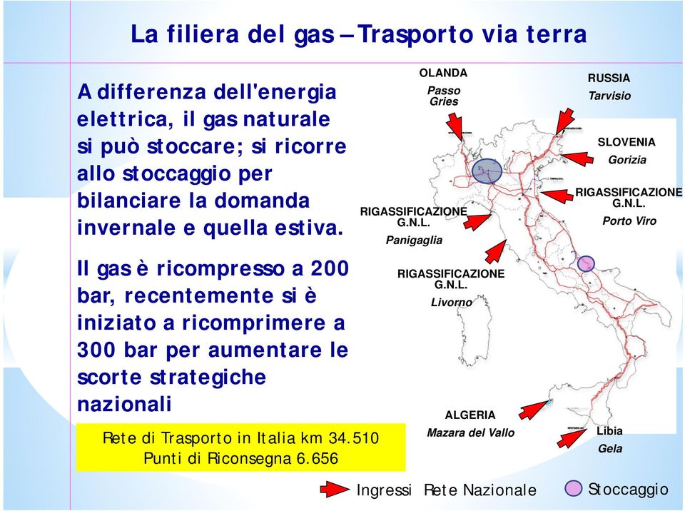 Il gas è ricompresso a 200 bar, recentemente si è iniziato a ricomprimere a 300 bar per aumentare le scorte strategiche nazionali Rete di Trasporto in