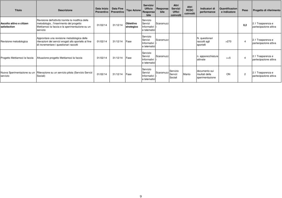 strategco Informatv e telematc 0,2 2.