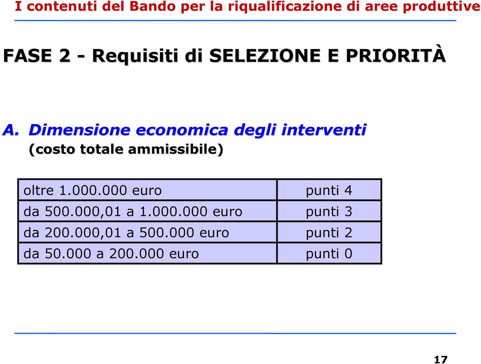 ammissibile) oltre 1.000.000 euro da 500.000,01 a 1.000.000 euro da 200.