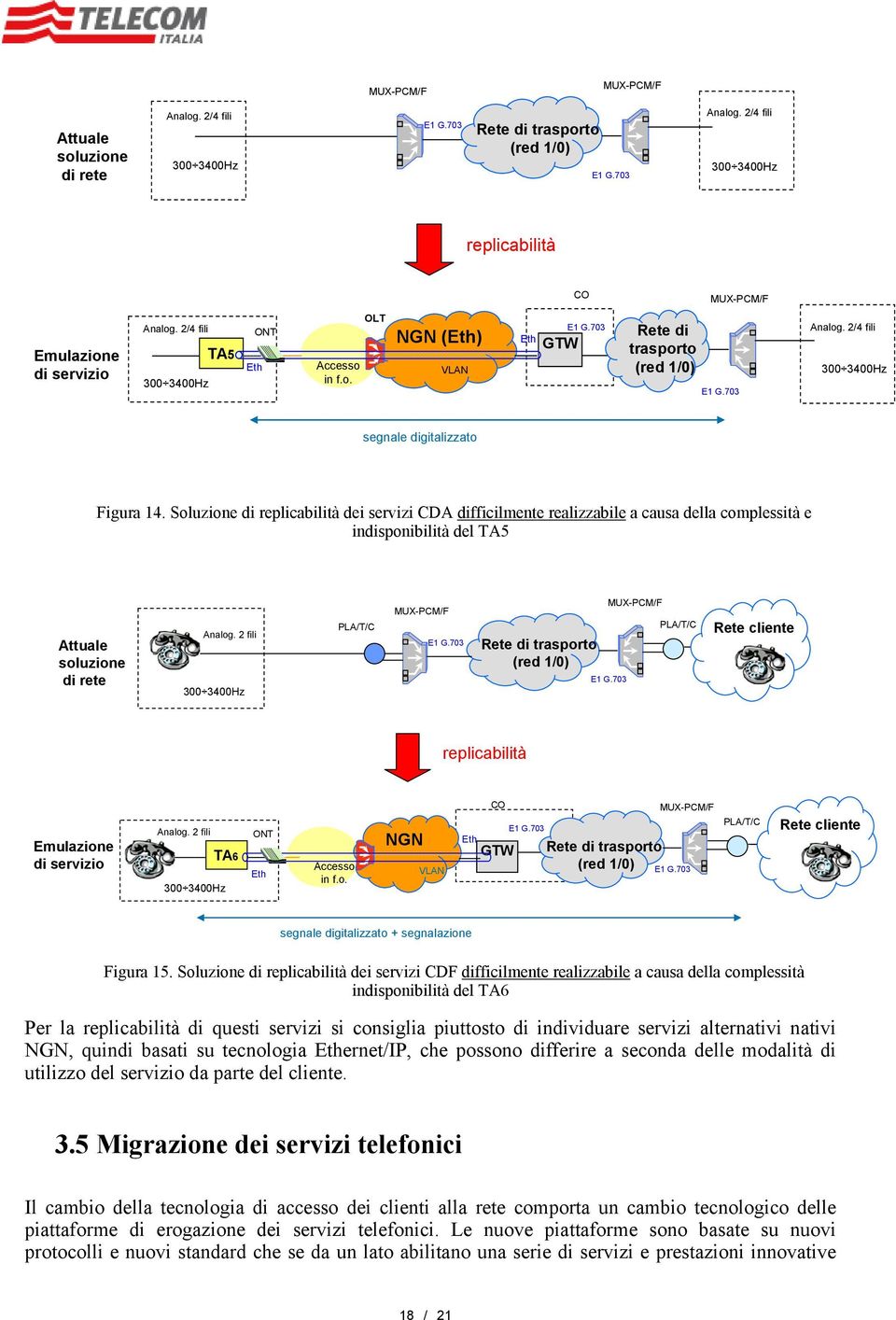 Soluzione di dei servizi CDA difficilmente realizzabile a causa della complessità e indisponibilità del TA5 Attuale soluzione di rete Analog.