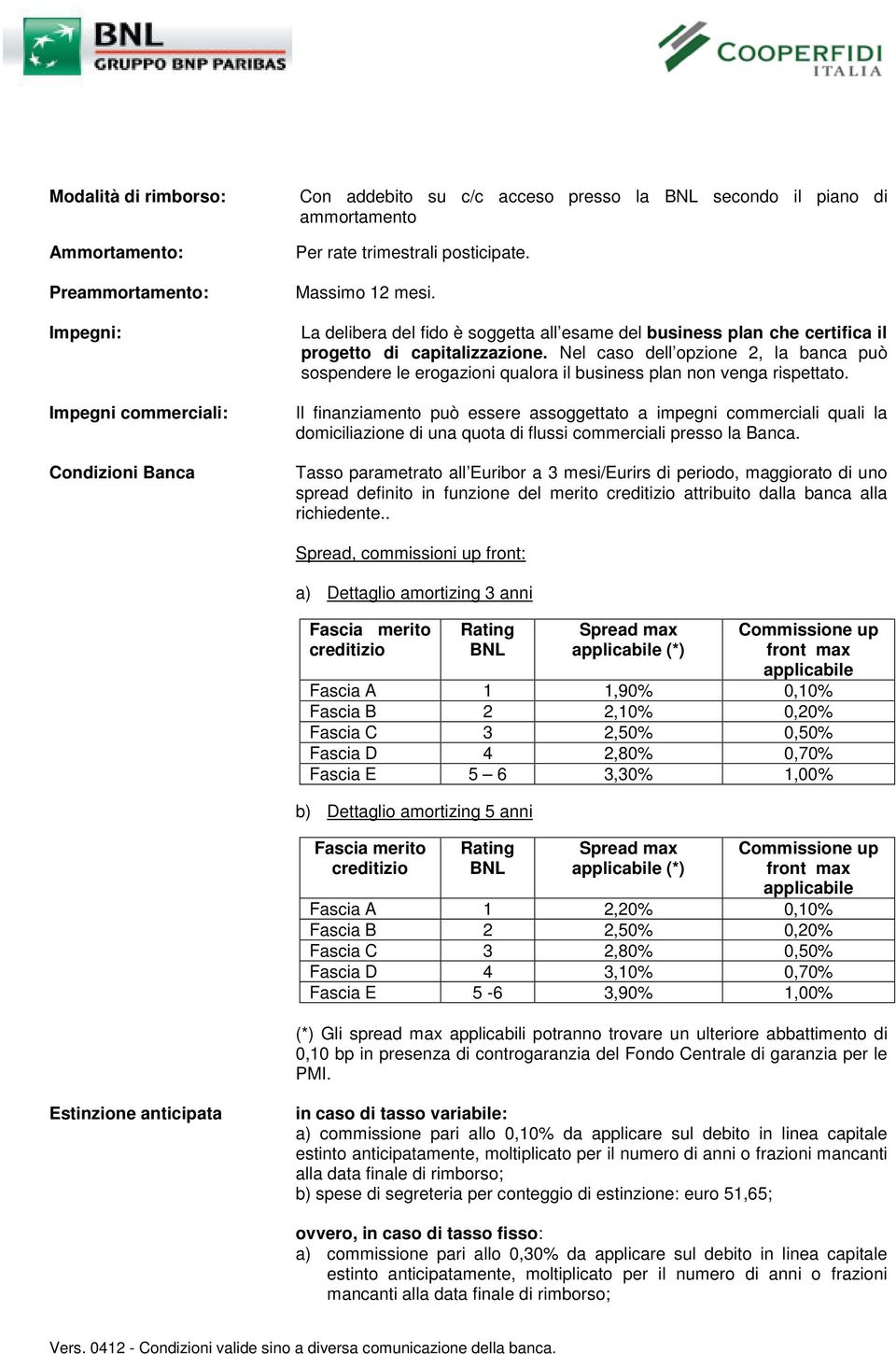 Nel caso dell opzione 2, la banca può sospendere le erogazioni qualora il business plan non venga rispettato.