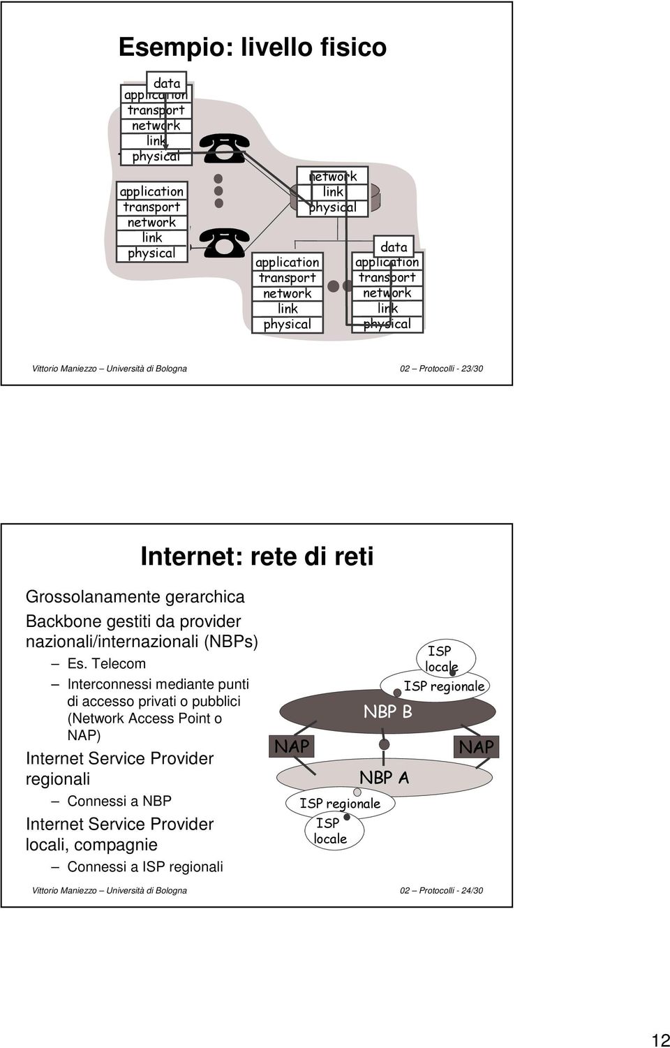 Telecom Interconnessi mediante punti di accesso privati o pubblici (Network Access Point o NAP) Internet Service Provider