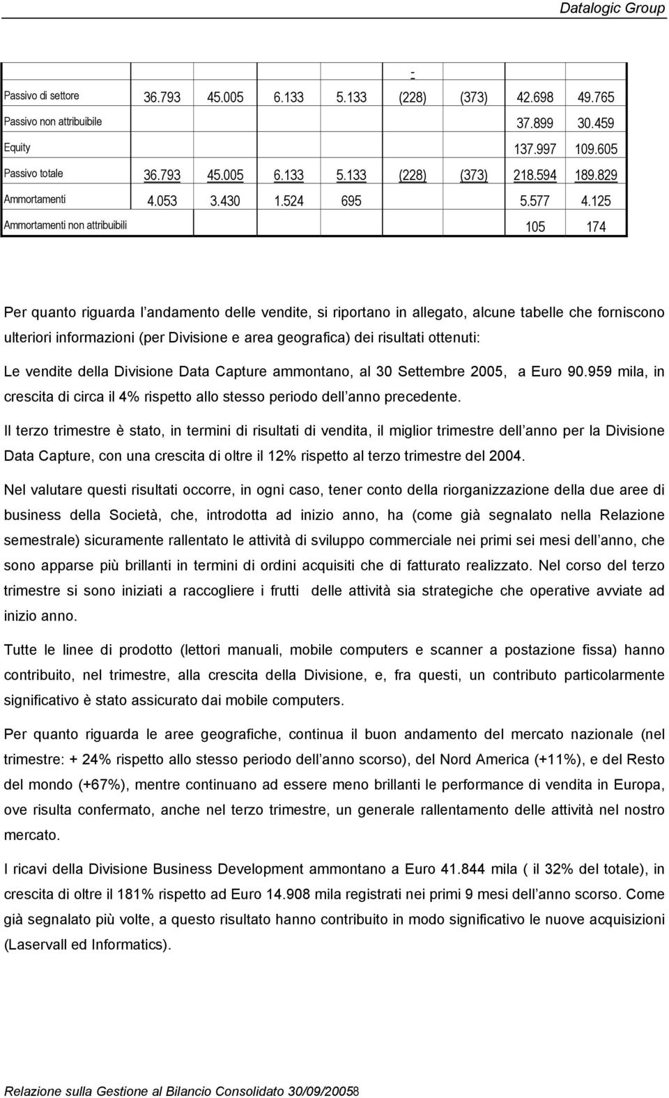 125 Ammortamenti non attribuibili 105 174 Per quanto riguarda l andamento delle vendite, si riportano in allegato, alcune tabelle che forniscono ulteriori informazioni (per Divisione e area