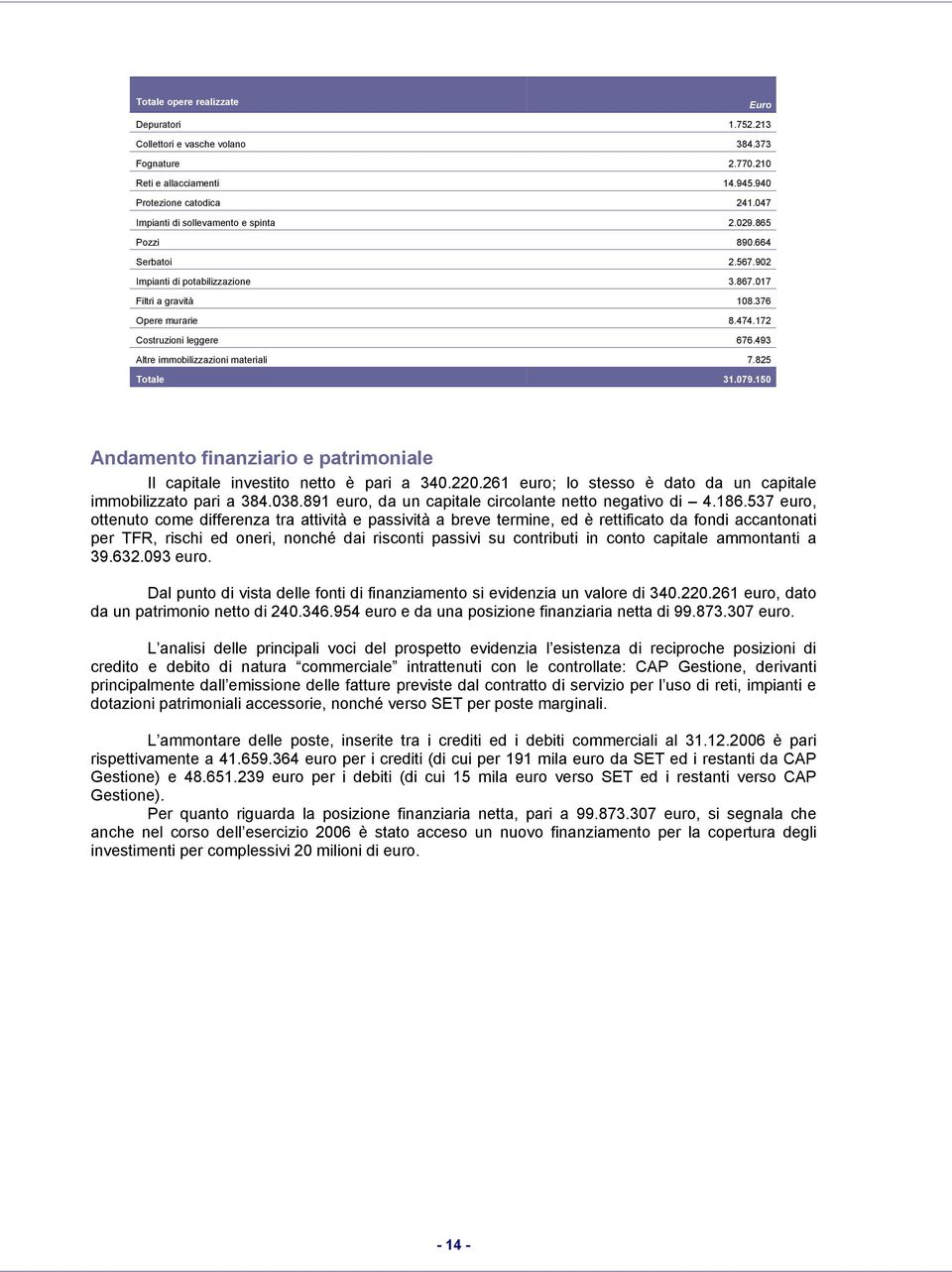 493 Altre immobilizzazioni materiali 7.825 Totale 31.079.150 Andamento finanziario e patrimoniale Il capitale investito netto è pari a 340.220.