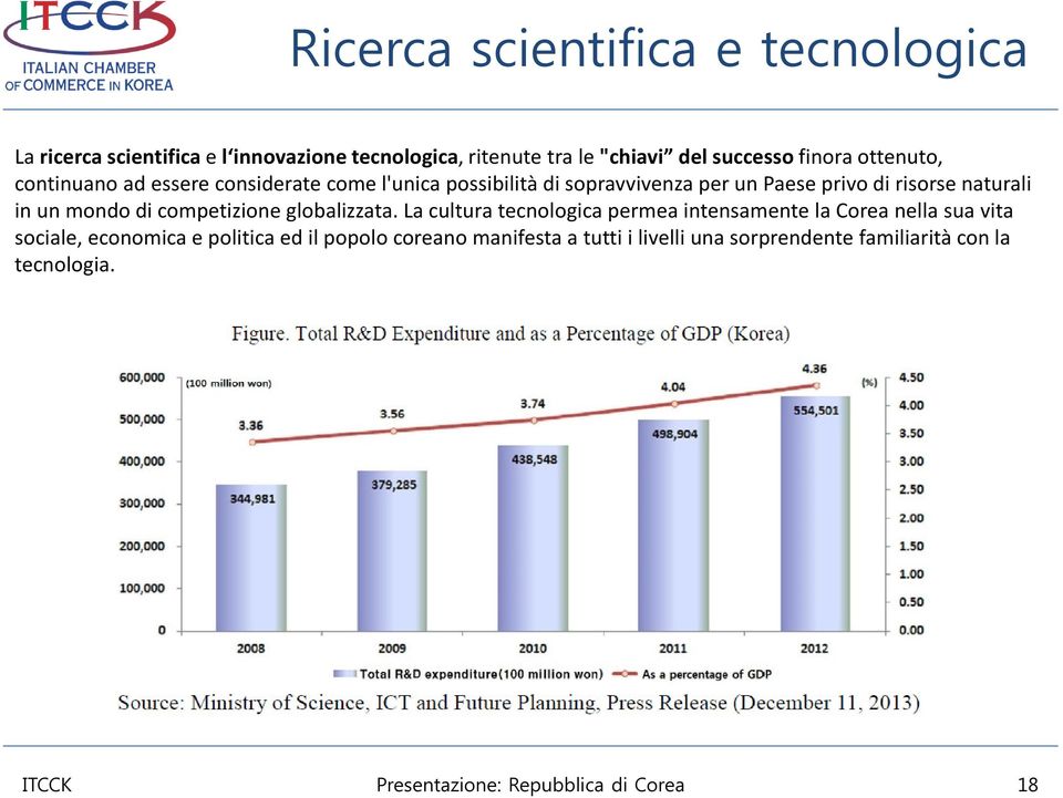 mondo di competizione globalizzata.