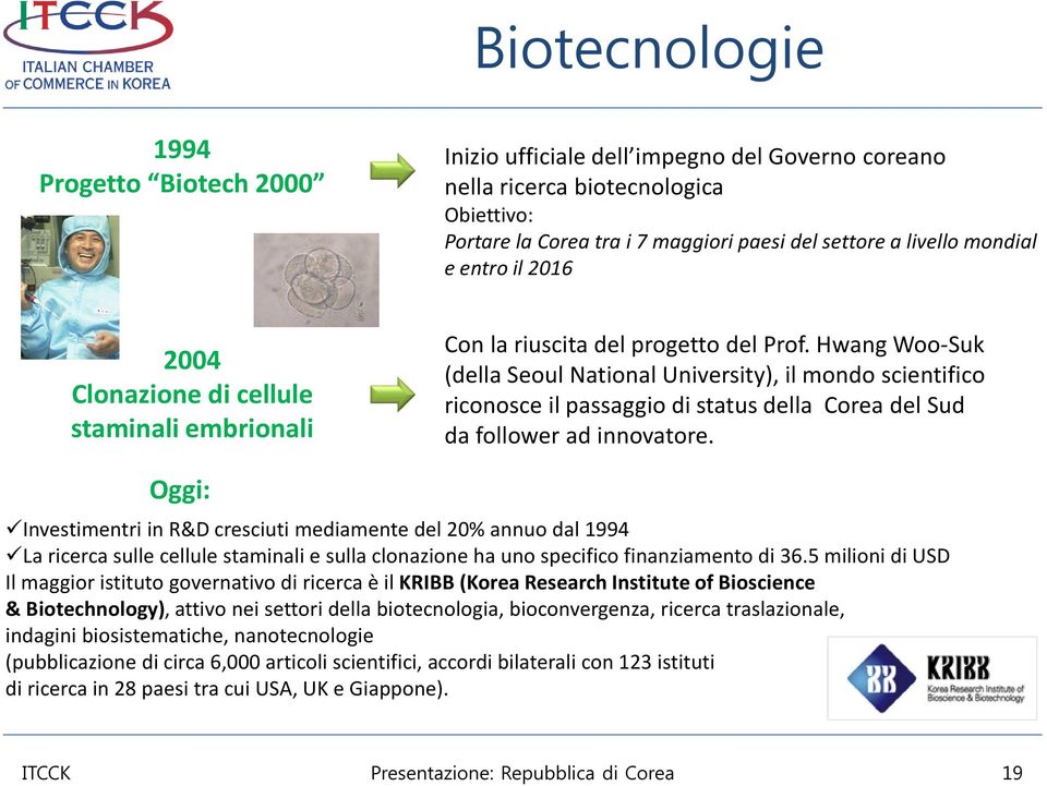 Hwang Woo-Suk (della Seoul National University), il mondo scientifico riconosce il passaggio di status della Corea del Sud da follower ad innovatore.