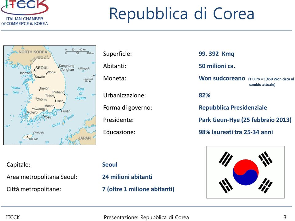 Won sudcoreano (1 Euro = 1,450 Won circa al cambio attuale) Repubblica Presidenziale Presidente: Park