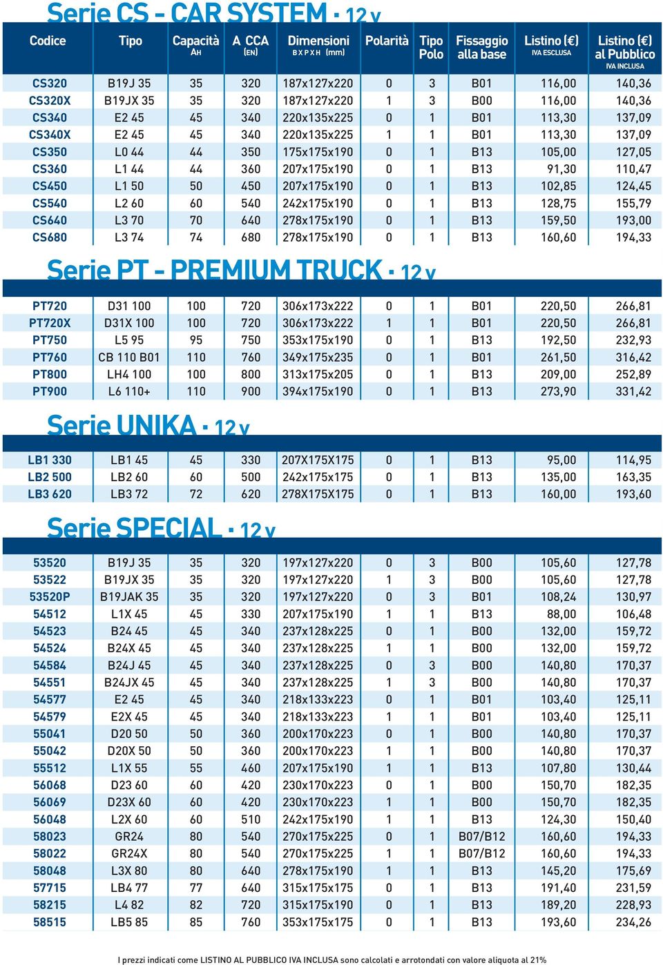 102,85 124,45 CS540 L2 60 60 540 242x175x190 0 1 B13 128,75 155,79 CS640 L3 70 70 640 278x175x190 0 1 B13 159,50 193,00 CS680 L3 74 74 680 278x175x190 0 1 B13 160,60 194,33 Serie PT - PREMIUM TRUCK