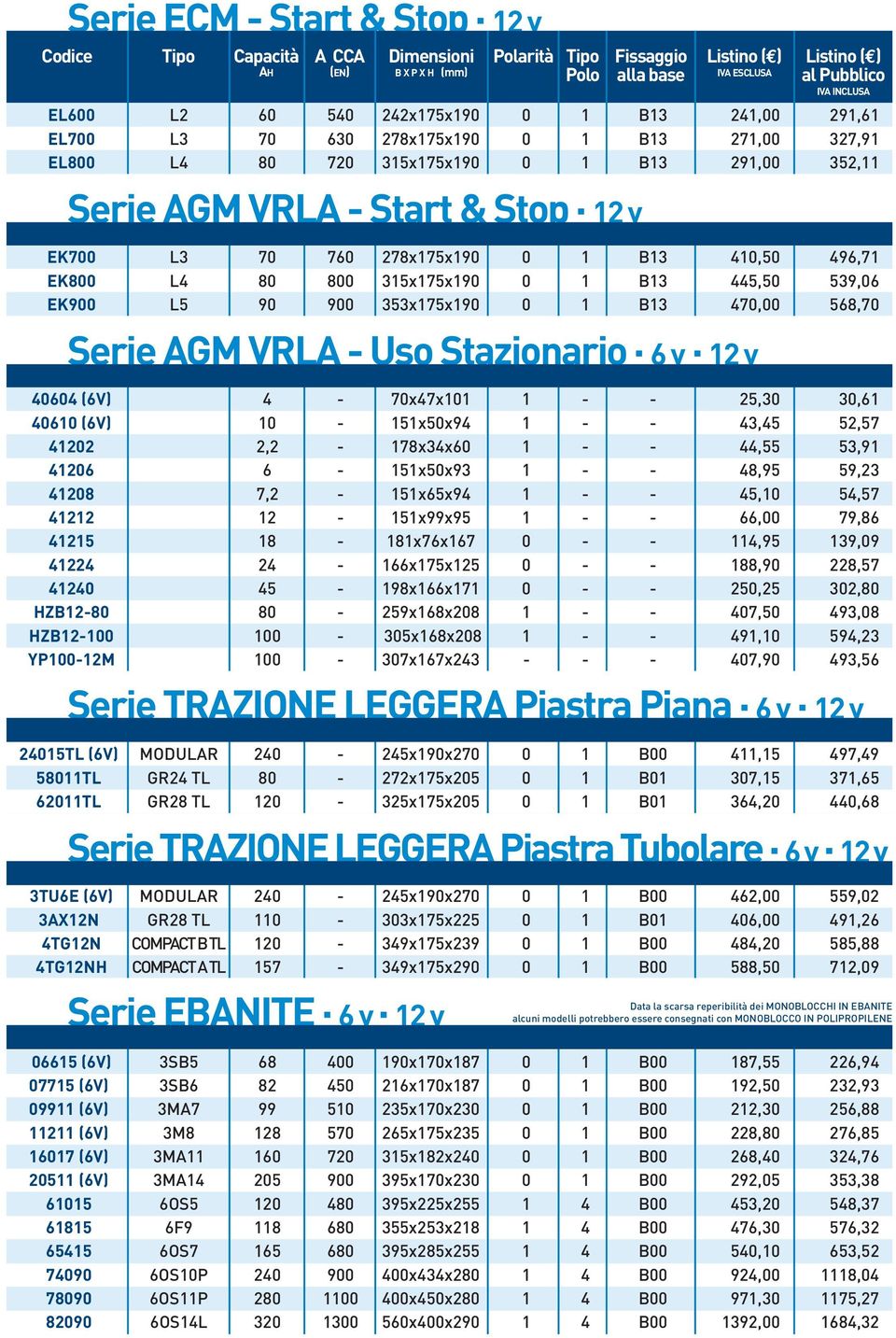 - Uso Stazionario 6 v 12 v 40604 (6V) 4-70x47x101 1 - - 25,30 30,61 40610 (6V) 10-151x50x94 1 - - 43,45 52,57 41202 2,2-178x34x60 1 - - 44,55 53,91 41206 6-151x50x93 1 - - 48,95 59,23 41208