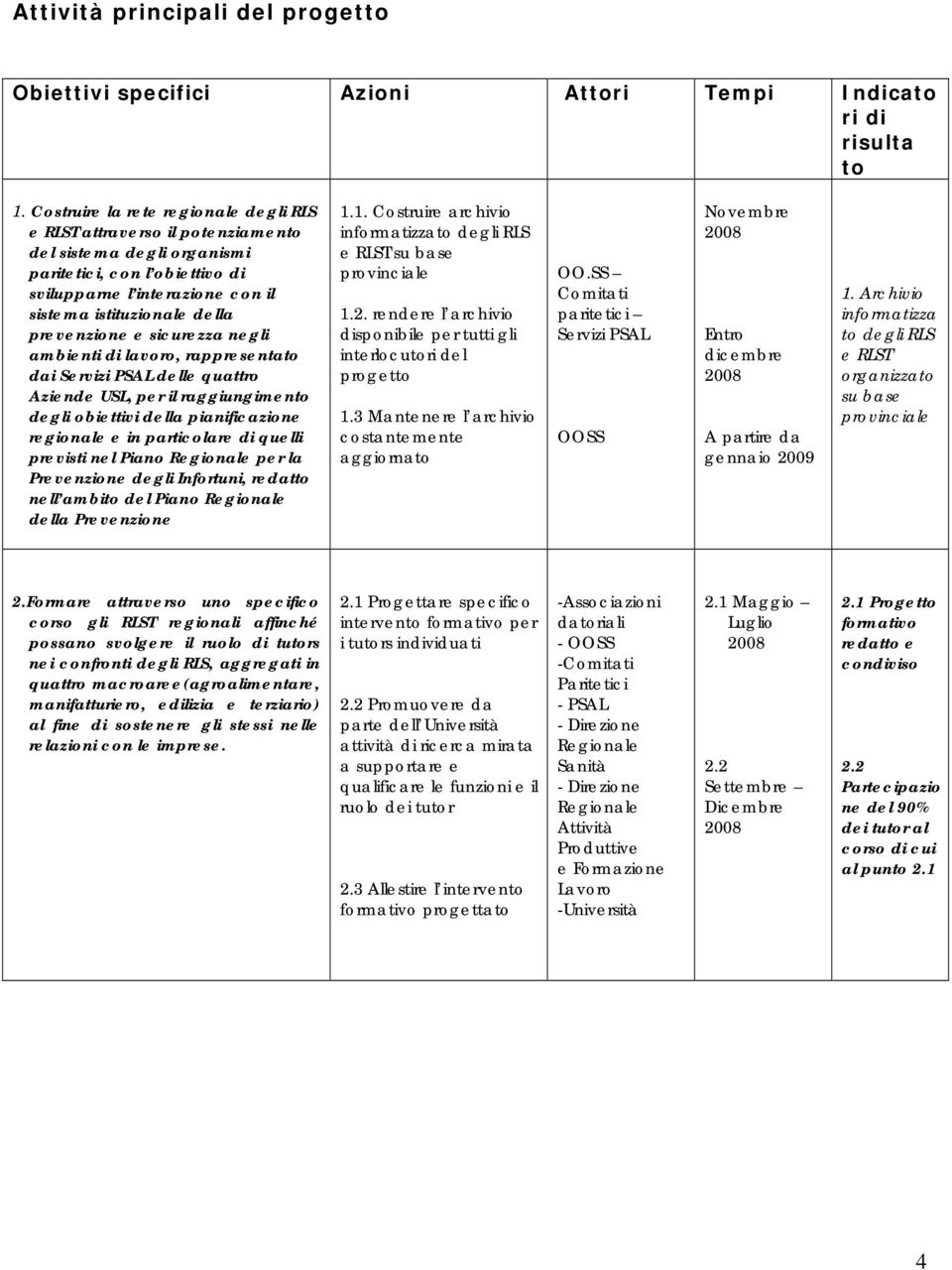 sicurezza negli ambienti di lavr, rappresentat dai Servizi PSAL delle quattr Aziende USL, per il raggiungiment degli biettivi della pianificazine reginale e in particlare di quelli previsti nel Pian