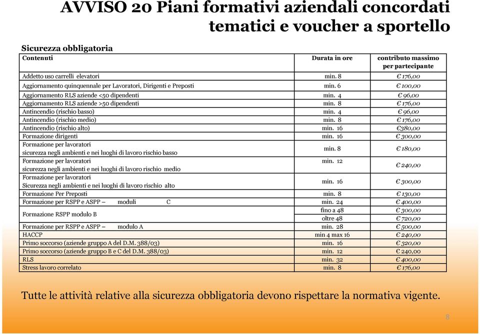 8 176,00 Antincendio (rischio alto) min. 16 380,00 Formazione dirigenti min. 16 300,00 Formazione per lavoratori sicurezza negli ambienti e nei luoghi di lavoro rischio basso min.