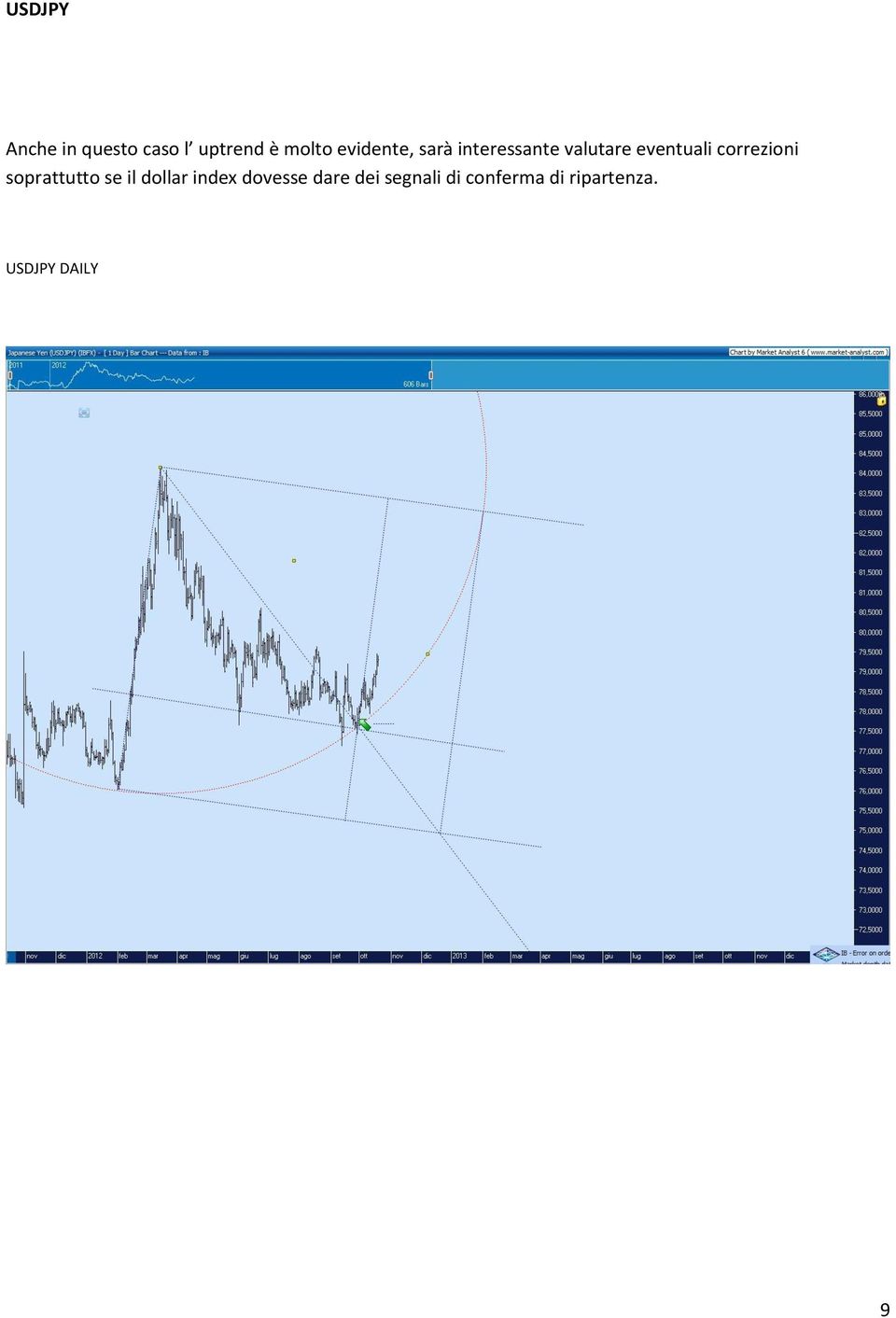 correzioni soprattutto se il dollar index dovesse