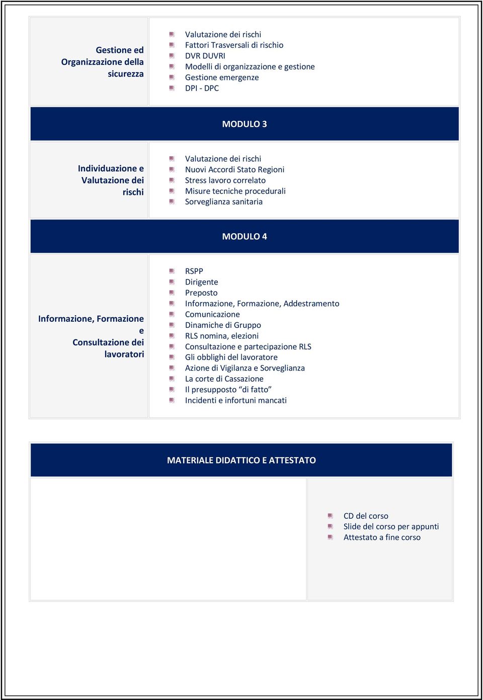 dei lavoratori RSPP Dirigente Preposto Informazione, Formazione, Addestramento Comunicazione Dinamiche di Gruppo RLS nomina, elezioni Consultazione e partecipazione RLS Gli obblighi del lavoratore